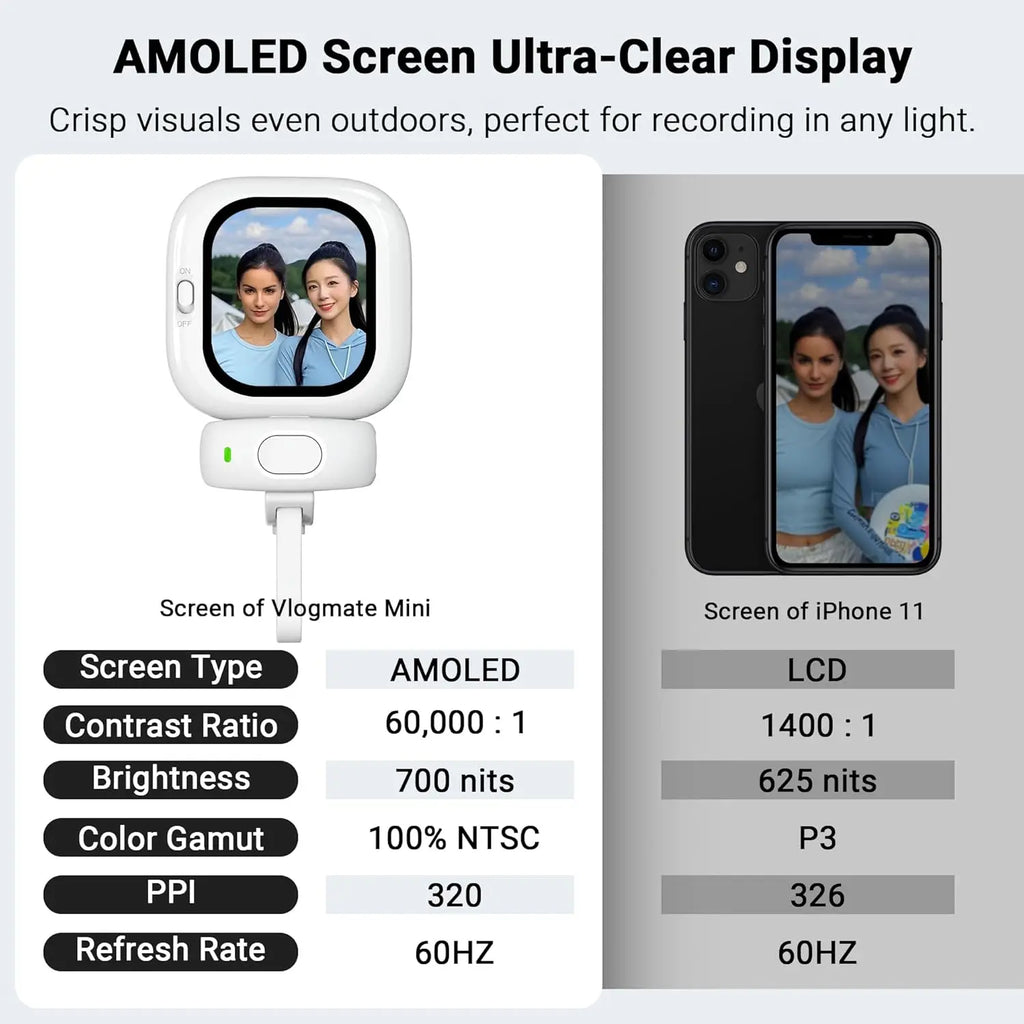 Vuria® Vlogmate Mini AMOLED Selfie Monitor – 700-Nit Magnetic Smartphone Screen for iPhone & Android Rear Camera Vlogging, TikTok & Live Streaming