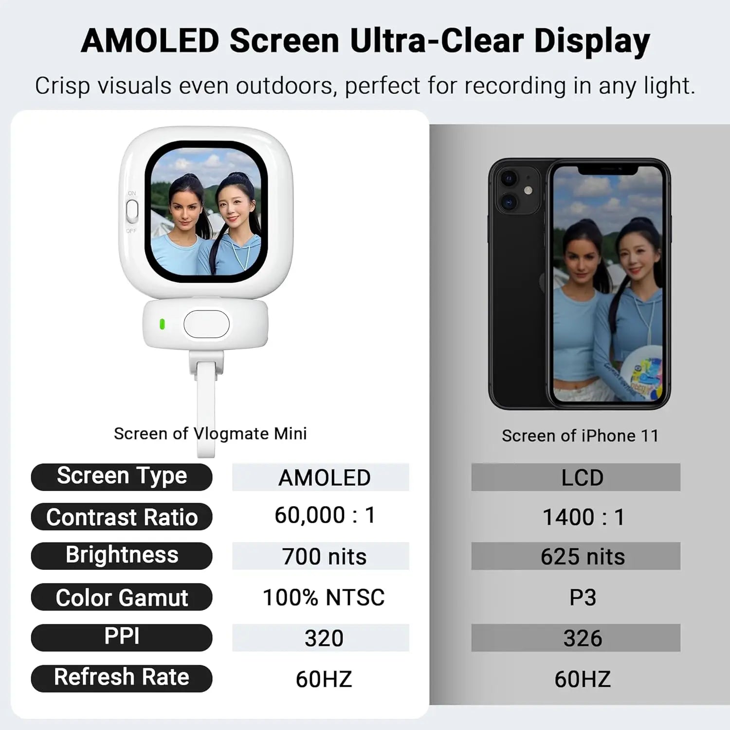 Vuria® Vlogmate Mini AMOLED Selfie Monitor – 700-Nit Magnetic Smartphone Screen for iPhone & Android Rear Camera Vlogging, TikTok & Live Streaming